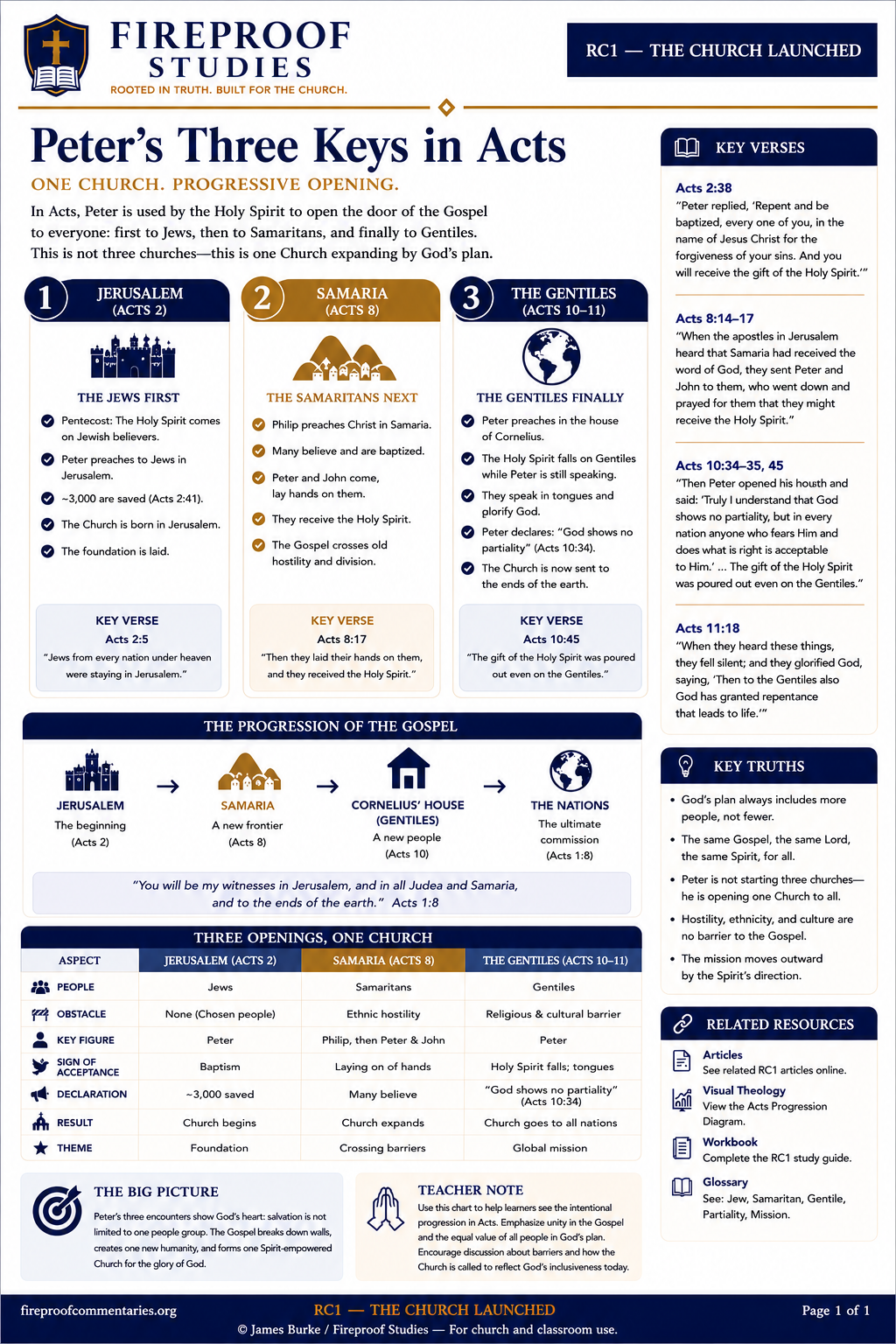 Peter's Three Keys in Acts Handout