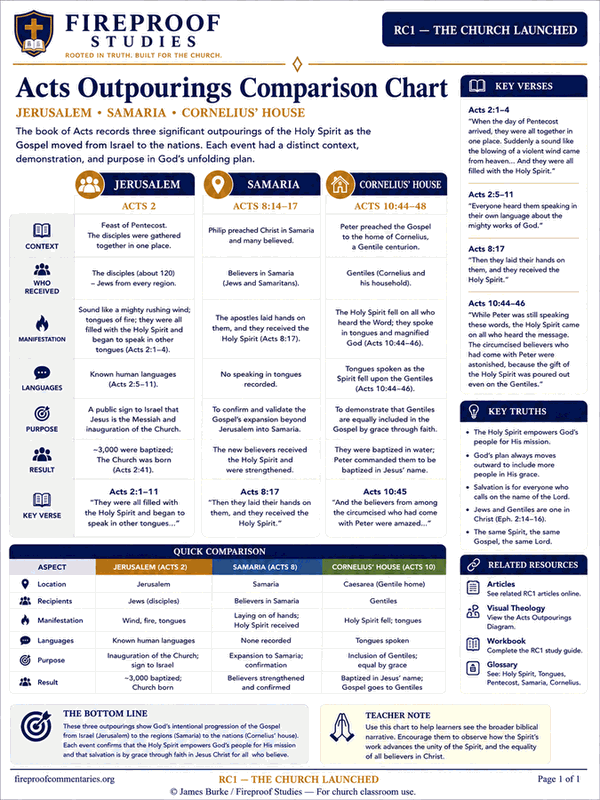 Acts Outpourings Comparison Chart Handout