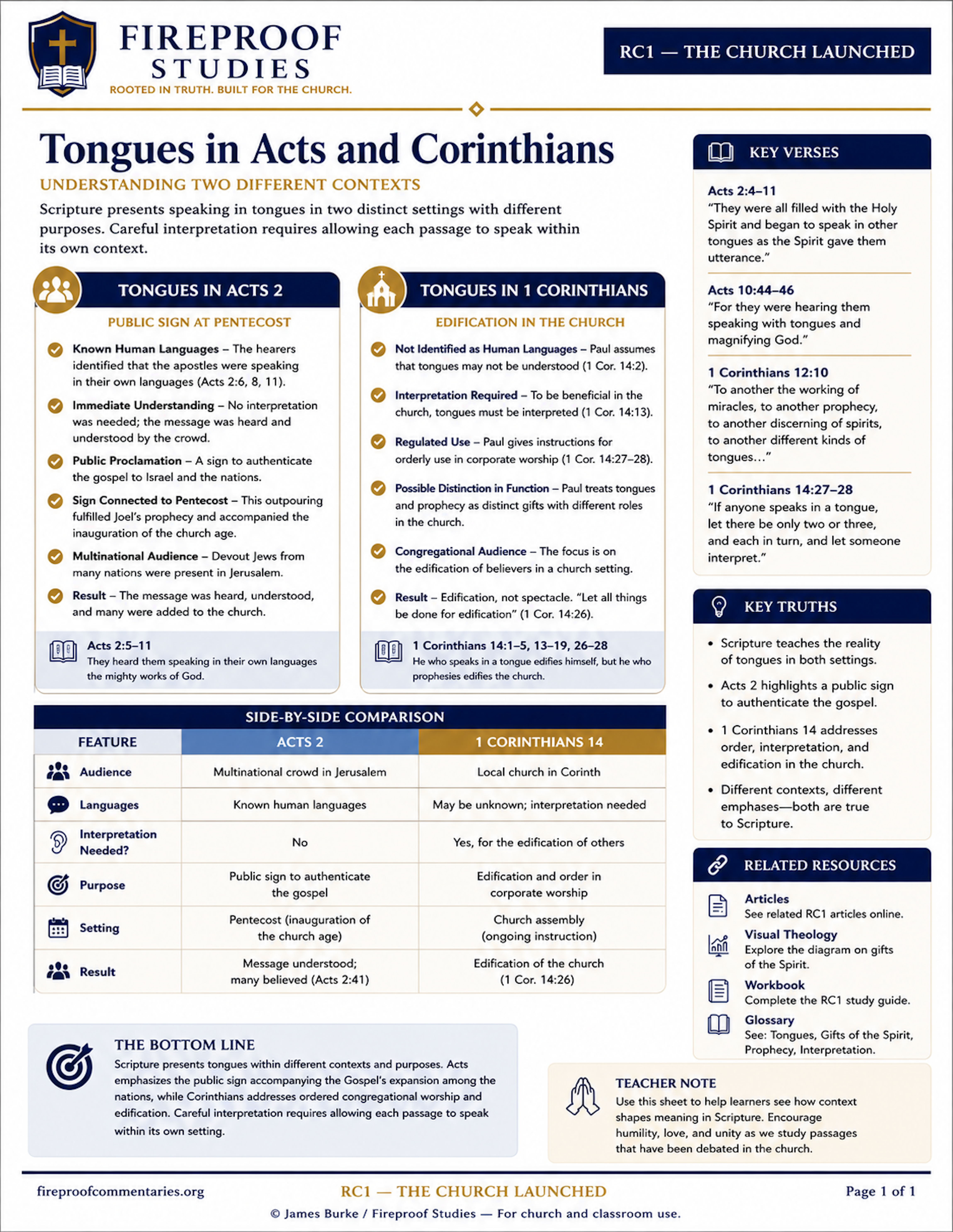 Tongues in Acts and Corinthians Handout